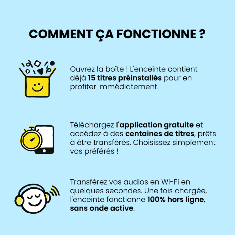 Infographie descriptive pour l'enceinte audio Merlin intitulée « Que contient le kit ? ». Elle présente quatre éléments : l'enceinte audio Merlin, 15 titres audio préinstallés, la possibilité d'avoir vos histoires racontées par votre voix via l'application, et une application gratuite comprenant des centaines d'histoires et des nouveautés chaque mois pour grandir au fil des saisons.